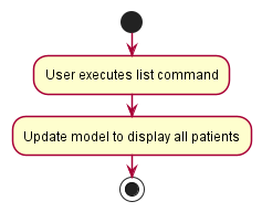 ListActivityDiagram