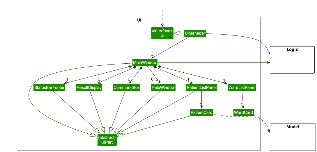 Structure of the UI Component